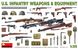 Набор 1/35 пехотного вооружения и оборудования MiniArt 35329