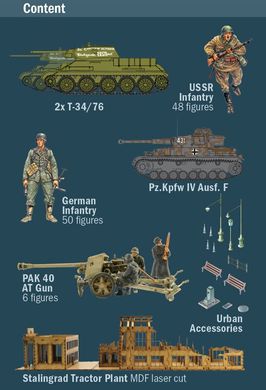 Набір битва Сталінградська облога 1942 Tractor Plant Assault Battle Set Italeri 6193