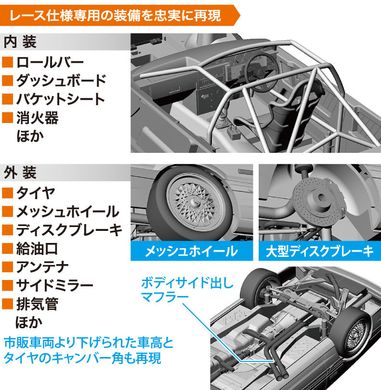 Сборная модель 1/24 автомобиль Calsonic Skyline GTS-R (R31) Hasegawa 21127