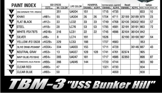 Сборная модель 1/48 самолет TBM-3 "USS Bunker Hill" Academy 12285