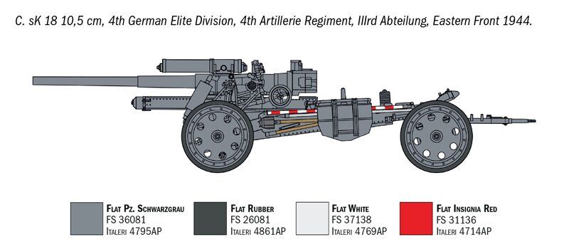 Сборная модель Пушка 15 cm Field Howitzer / 10,5 cm Field Gun Italeri 7082