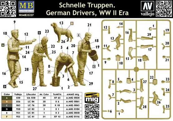 Фігури 1/35 Німецькі водії часів Другої світової та собачка MASTER BOX 35237