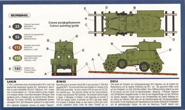 Assembled model 1/72 BA-3 armored car (railway version) UM 364